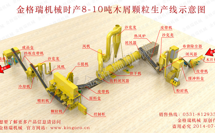 生物質(zhì)顆粒機(jī)生產(chǎn)線(xiàn)