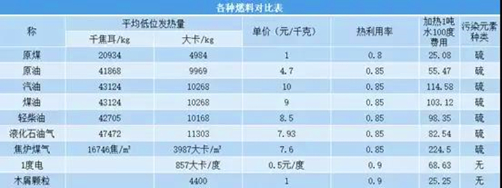 顆粒燃料市場(chǎng)前景分析，看它與其他燃料的對(duì)比就知道.jpg